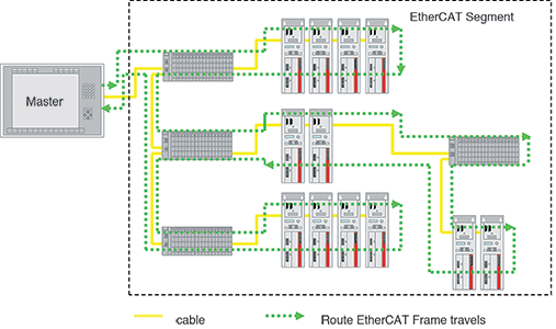 Figure 1. Processing order of the datagrams in the network.